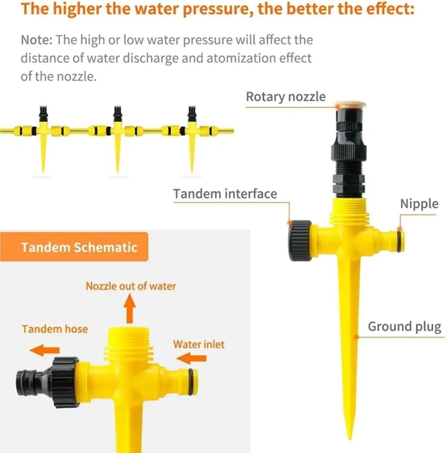 360° Rotation Automatic Garden Sprinkler